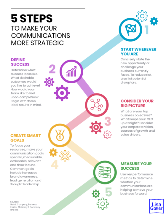 strategic self presentation communication