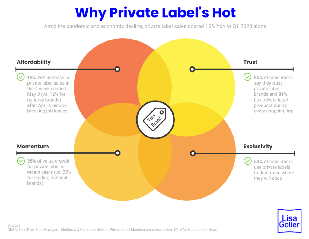 Why Private Label’s Hot Lisa Goller Marketing B2B content for