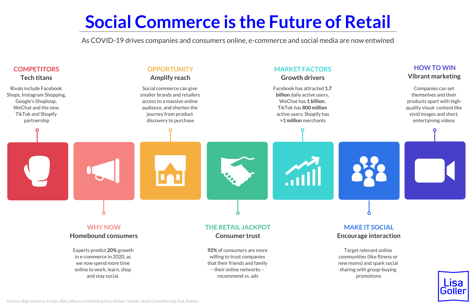 The Future Of Social Commerce: How To Optimize Sales On Social Media ...