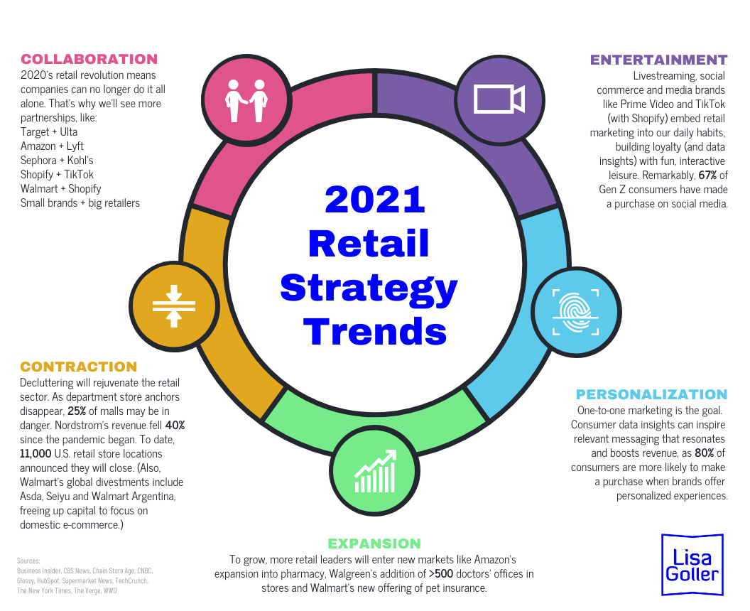 Retailer Report: KOHL'S New Rural Strategy - Retail Strategies