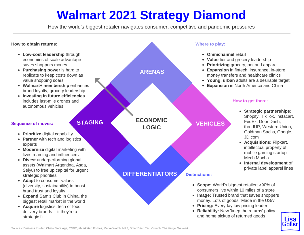 walmart pricing strategy