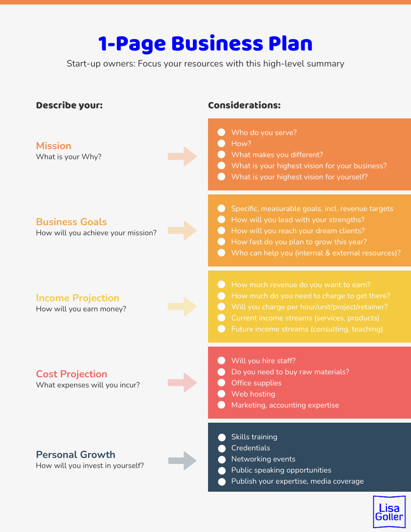 business plan summary example