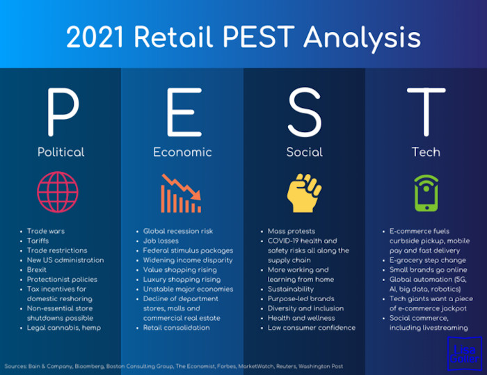Gallery 5 - 2021-Retail-PEST-Analysis.-Retail-tech-strategy.Lisa-Goller.-lisagoller.com_-725x558-scaled
