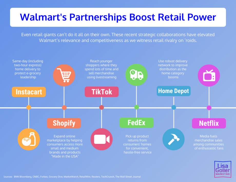 Walmart's Revolutionary B2B Strategy 2024 2024 AtOnce