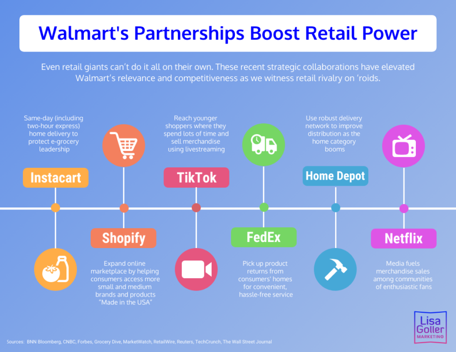 walmart distribution strategy case study