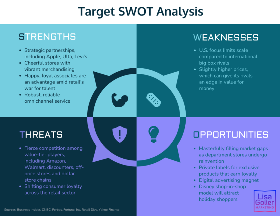 walmart competitive strategy analysis