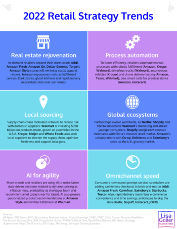 Retail visual data 4