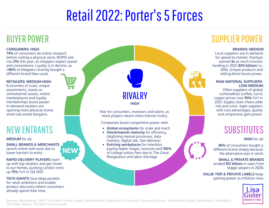 LVMH: Porter's Five Forces Industry and Competition Analysis - Hivelr