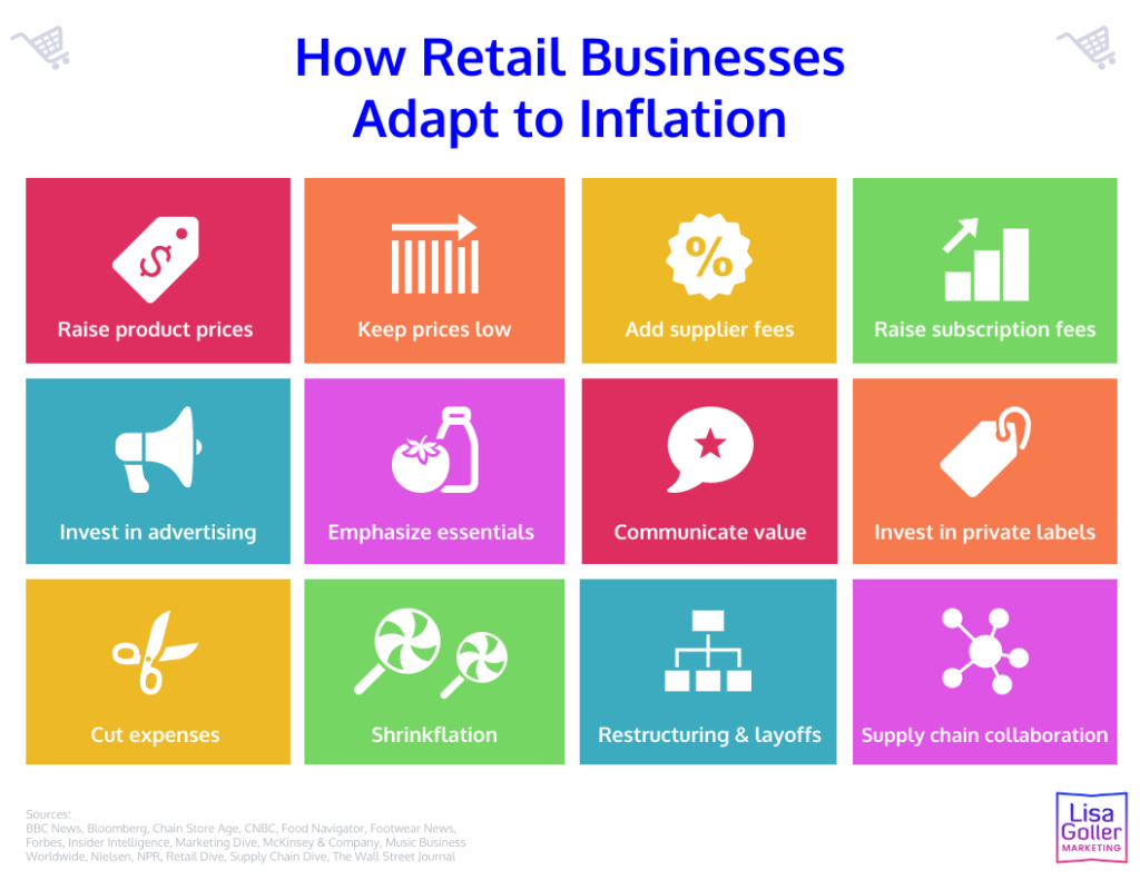 How Retail Businesses Adapt to Inflation – Lisa Goller Marketing | LOVE ...