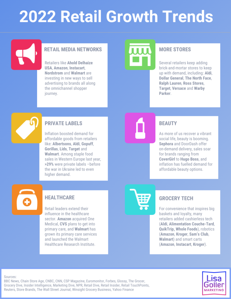 Retail visual data 3