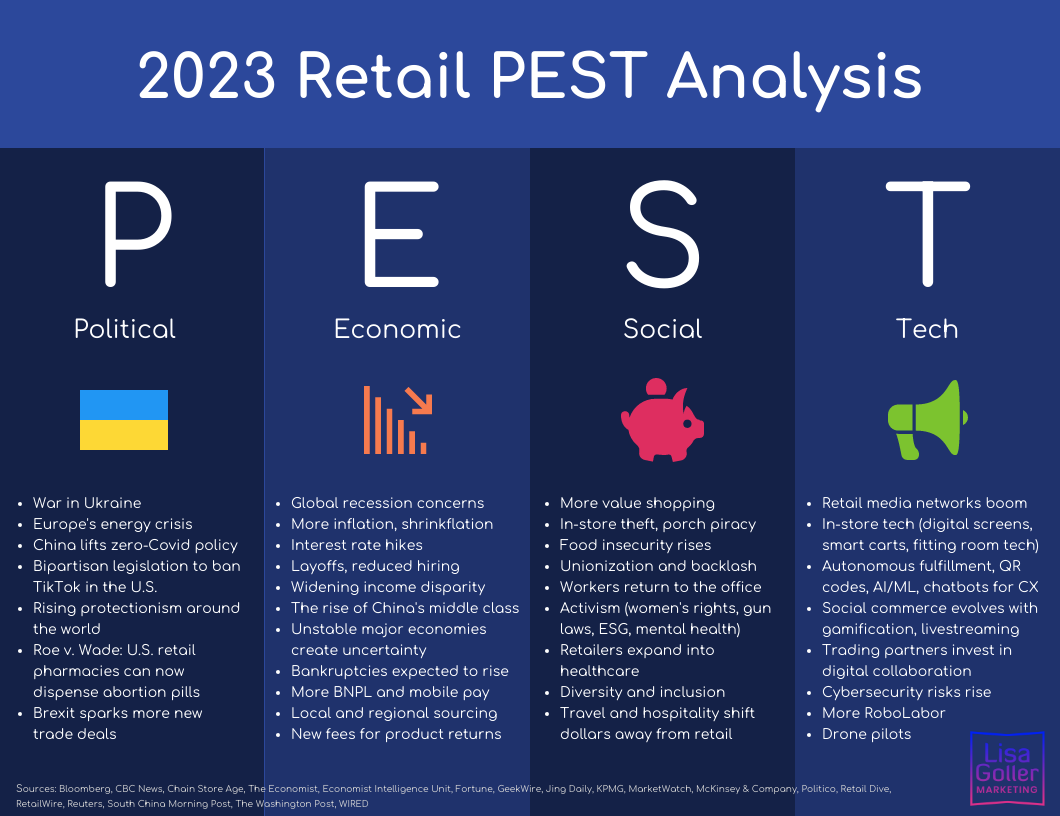 2023-Retail-PEST-Analysis.-Lisa-Goller-Marketing.-lisagoller.com_-1