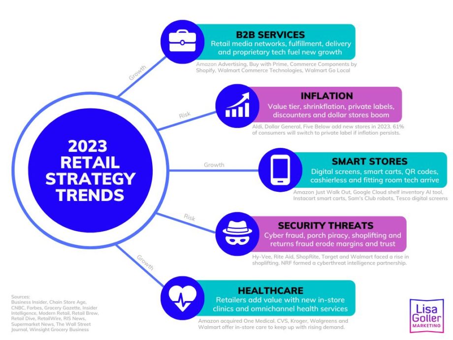 Coppel Strategy & Design - Retail Marketing & Brand Strategy