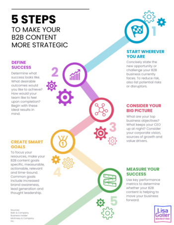 5 Steps to Make Your B2B Content More Strategic – Lisa Goller Marketing ...