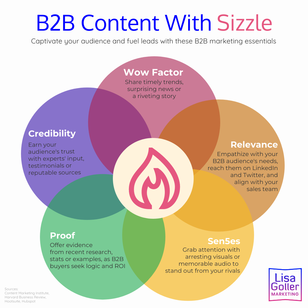B2B-Content-With-Sizzle.-Lisa-Goller-Marketing