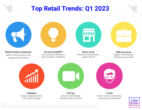 Top Retail Trends – Q1 2023 – Lisa Goller Marketing | Strategy ...