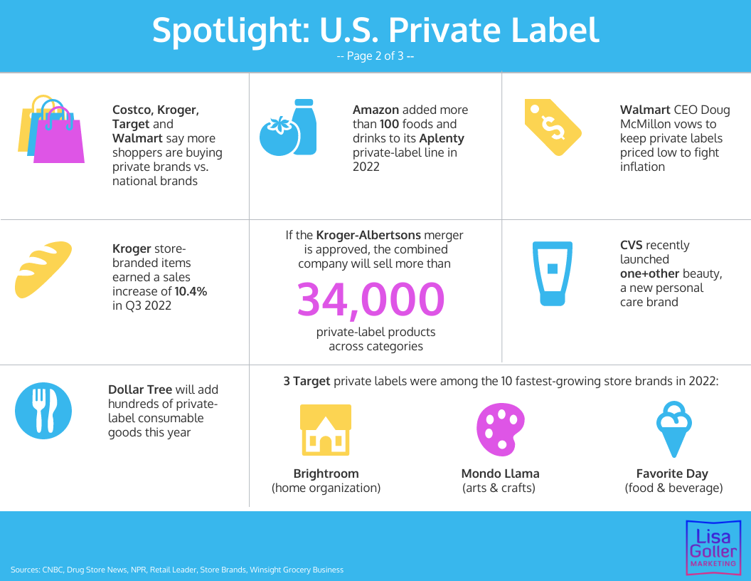 Private Label's Global Growth – Lisa Goller Marketing