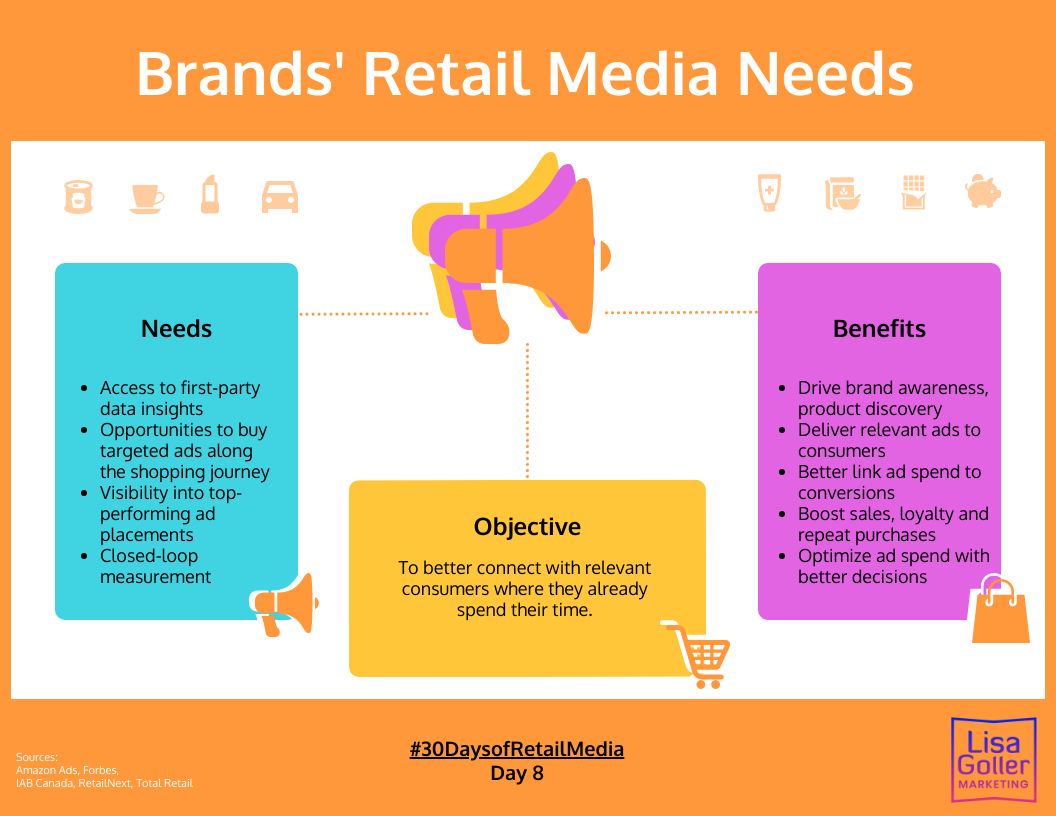 Brands Retail Media Needs Lisa Goller Marketing B2b Content For Brands Retail Media Needs Lisa Goller Marketing B2b Content For