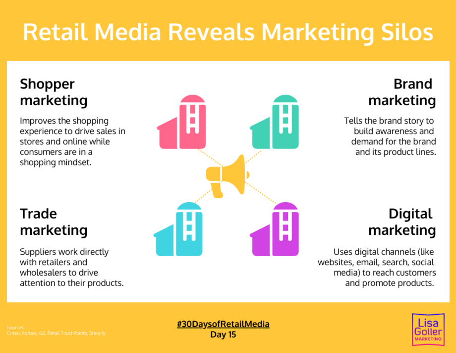 Retail Media Reveals Marketing Silos – Lisa Goller Marketing