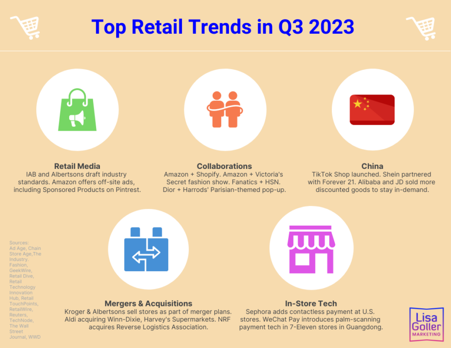 Top Retail Trends in Q3 2023 – Lisa Goller Marketing | B2B content for ...
