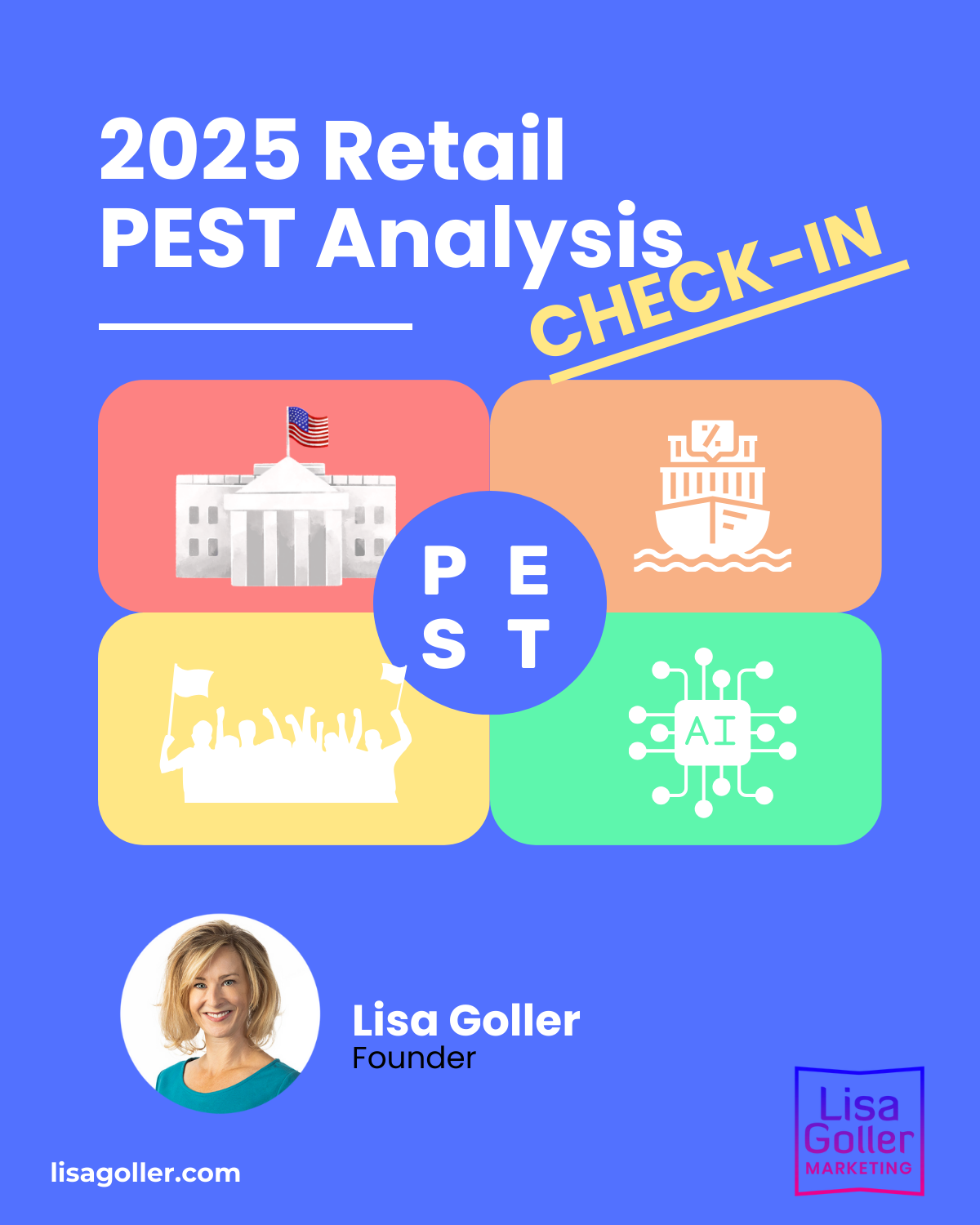 2025 Retail PEST Analysis Check-In. Lisa Goller Marketing. lisagoller.com1