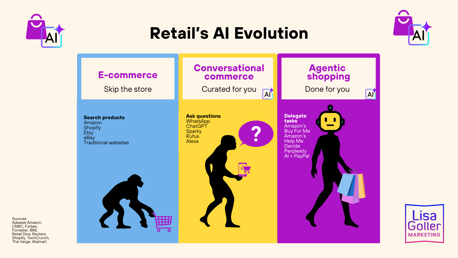 Retail's AI Evolution. Lisa Goller Marketing. lisagoller.com