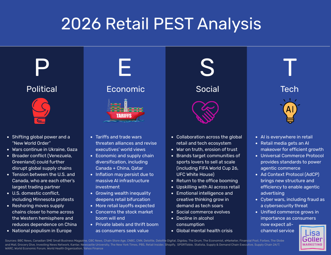 2026 Retail PEST Analysis. Lisa Goller Marketing. lisagoller.com